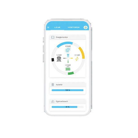 FENECON FEMS Extension Apps Energiemanagement