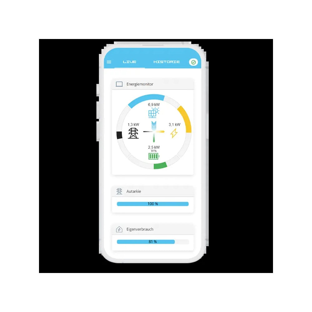 FENECON FEMS Extension Apps Energiemanagement
