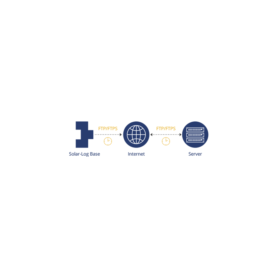 Solar-Log FTP/FTPS Übertragungslizenz – Produktansicht