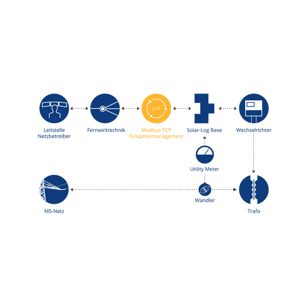 Solar-Log Modbus TCP PM Lizenz – Produktansicht