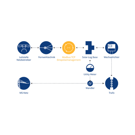 Solar-Log Modbus TCP PM Lizenz – Produktansicht