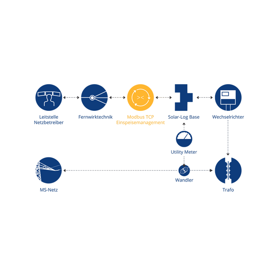 Solar-Log Modbus TCP PM Lizenz – Produktansicht