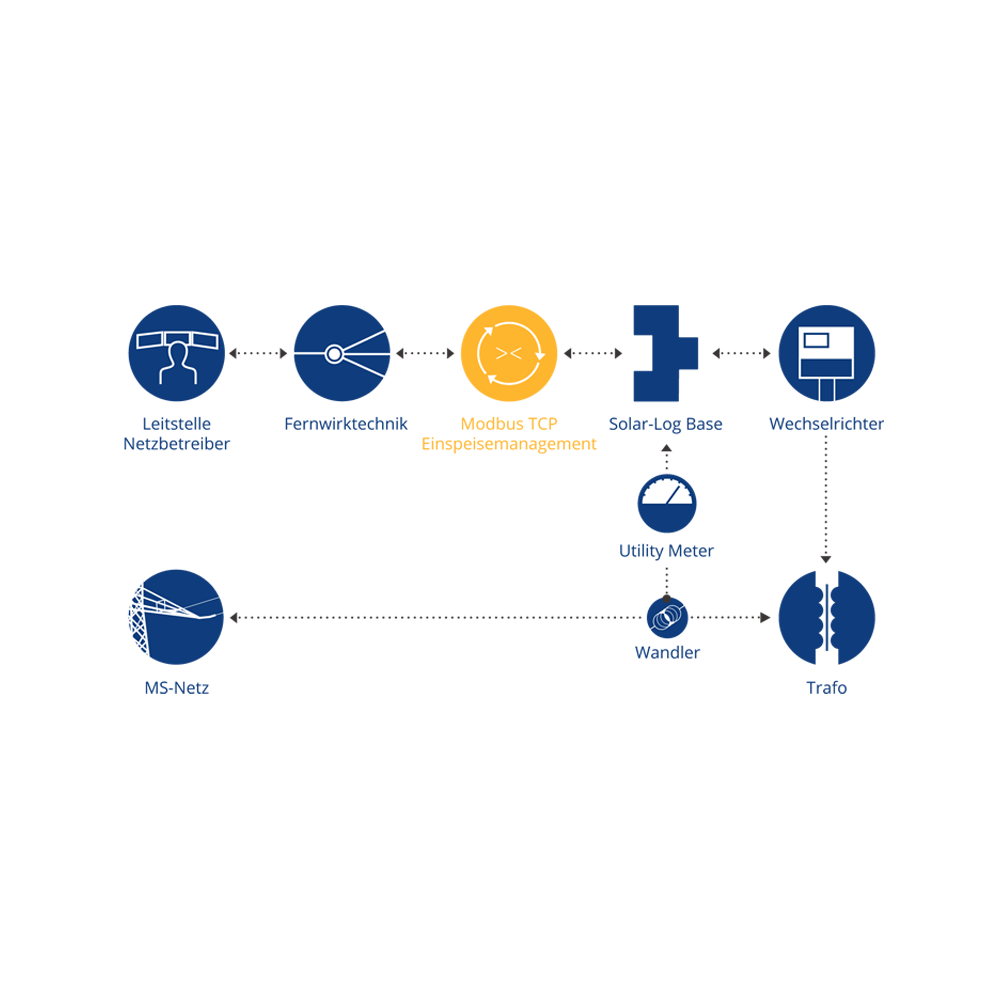 Solar-Log Modbus TCP PM Lizenz – Produktansicht